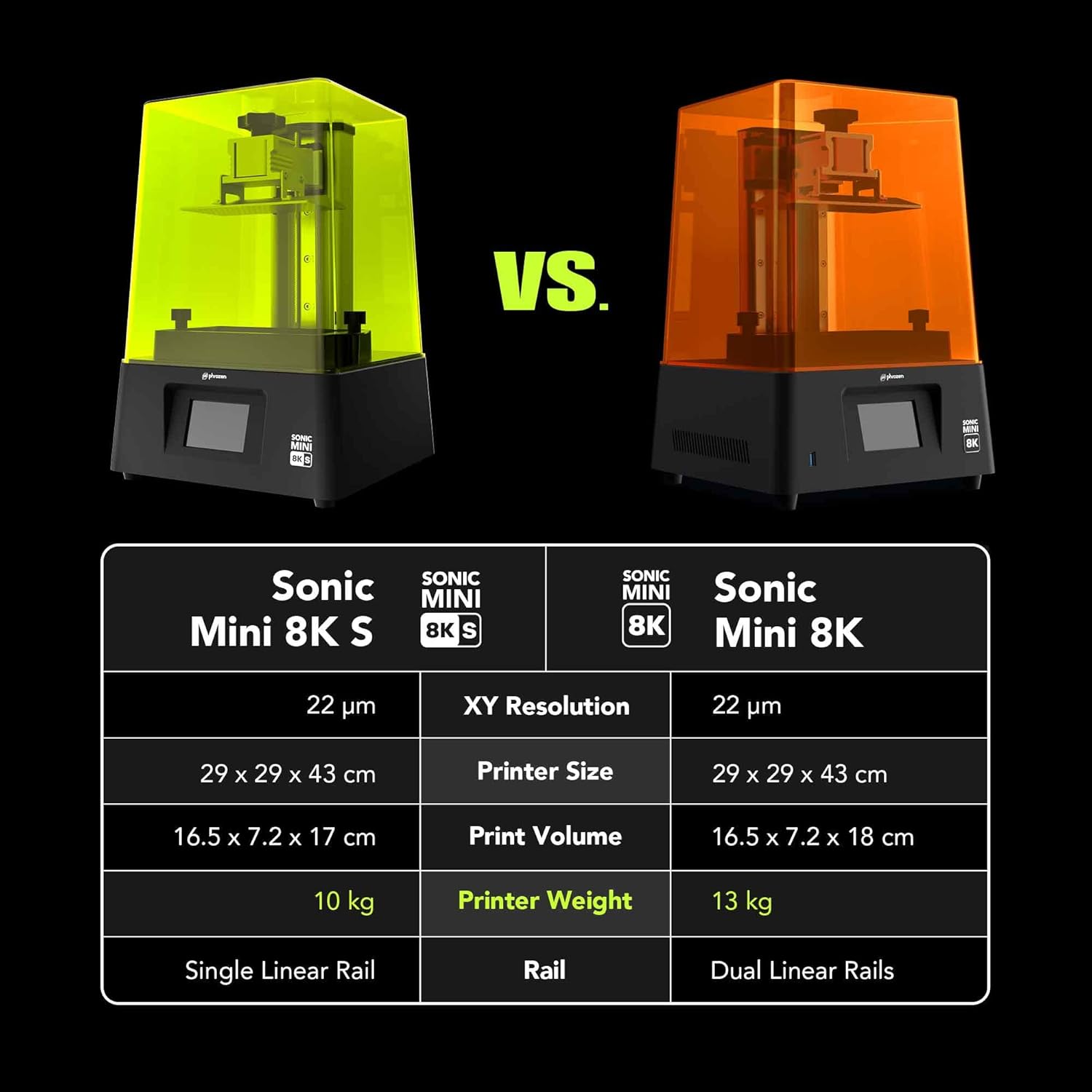 Phrozen Sonic Mini 8KS dental  - 3D Printing Dental recension och pris